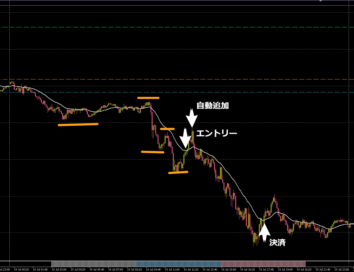 <span class="mnp-unread">Vol.026(7/19~7/23)利回り200%オーバー、正しい勝ちと正しい負け</span>